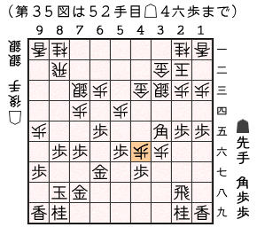 第３５図