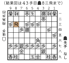 結果図