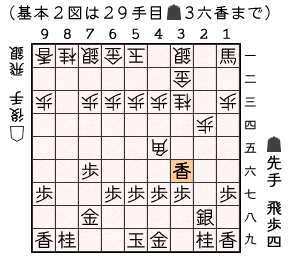 基本図