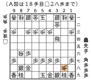 Ａ図