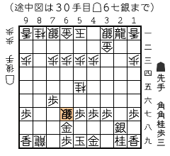 途中図