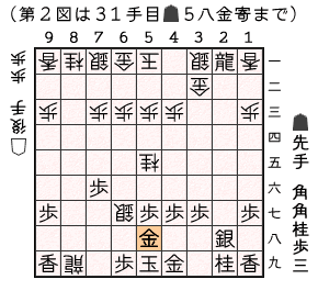 第２図