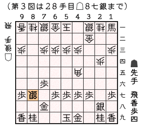 第３図