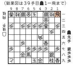 結果図