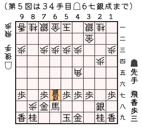 第５図