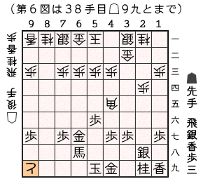 第６図