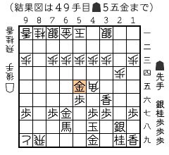 結果図