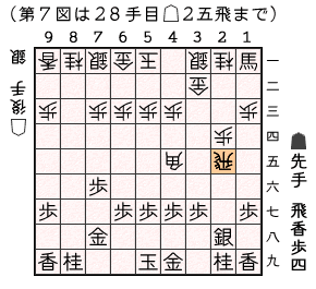 第６図