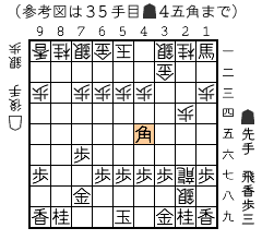 結果図