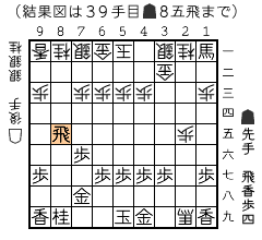 結果図