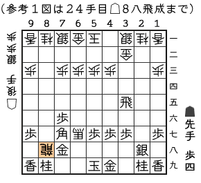 参考１図