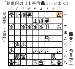 結果図