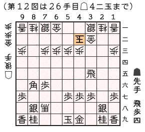 第１２図