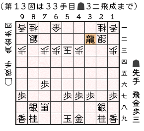 第１３図