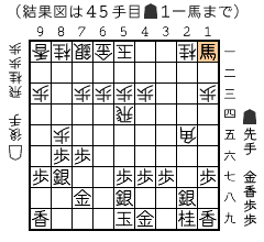 結果図