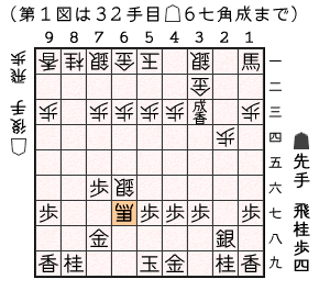 第１図