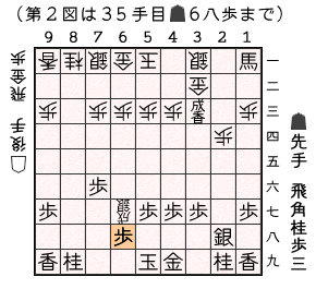 第２図