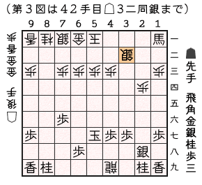 第３図