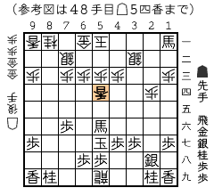 結果図