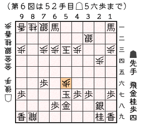 第６図