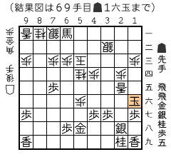 結果図