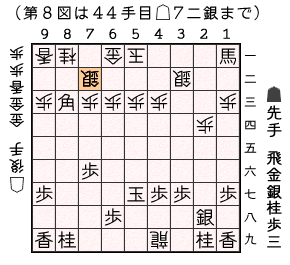 第８図