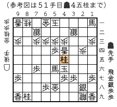 結果図