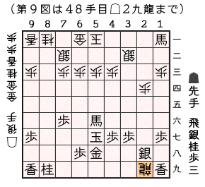 第９図