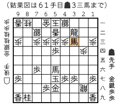 結果図