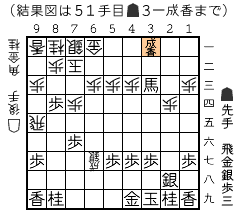 結果図