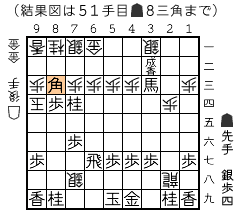 結果図