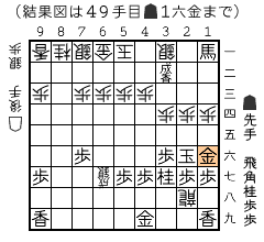 結果図