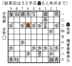 結果図