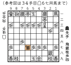 結果図