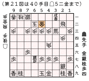 第２１図