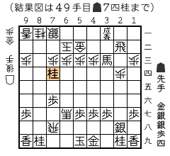 結果図