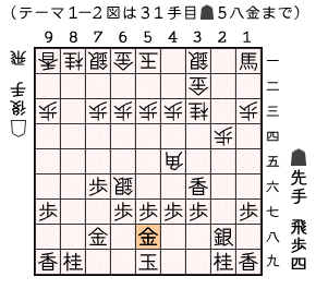 テーマ１－２図