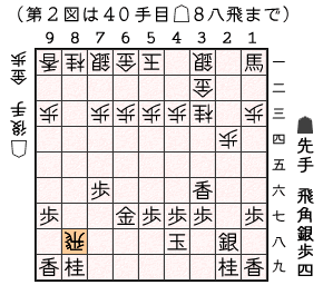 第２図