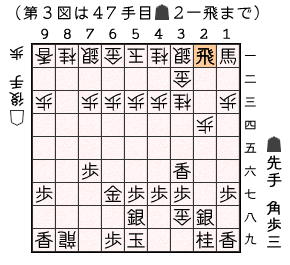 第３図