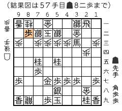 結果図