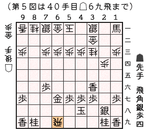 第５図