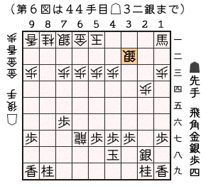 第６図