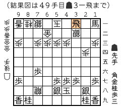 結果図