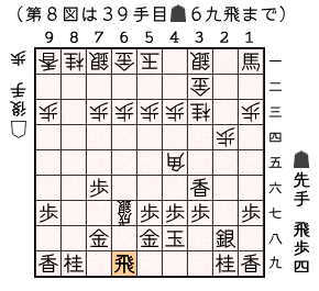 第８図