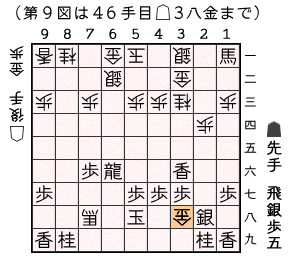 第９図