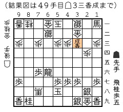 結果図