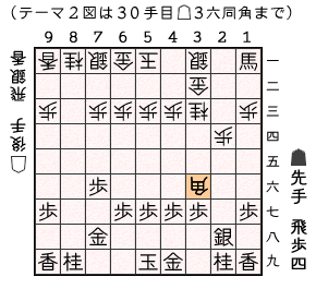 テーマ２図