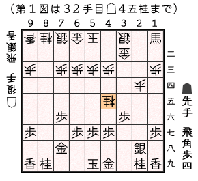 第１図