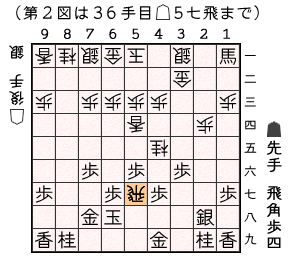 第２図