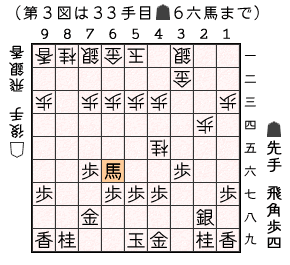 第３図